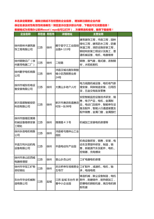 新版江苏省电机工商企业公司商家名录名单联系方式大全160家