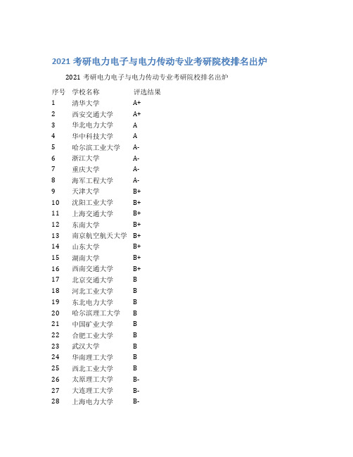 2021考研电力电子与电力传动专业考研院校排名出炉