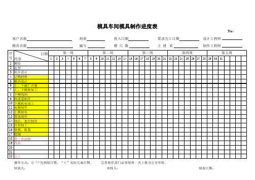 模具车间模具制作进度表范例