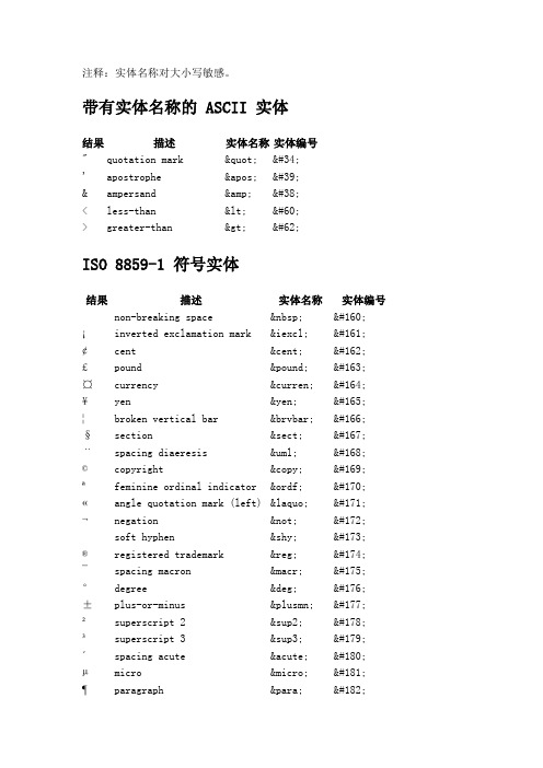 HTML 符号实体 特殊符号 代码