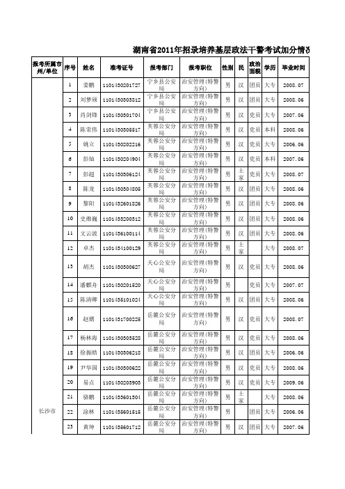 关于湖南省2011年招录培养基层政法干警考试加分情况的公示