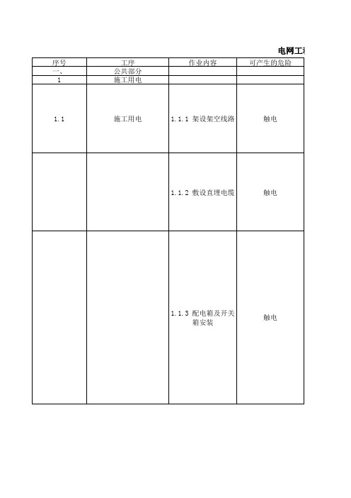 电网工程固有风险汇总清册1758号