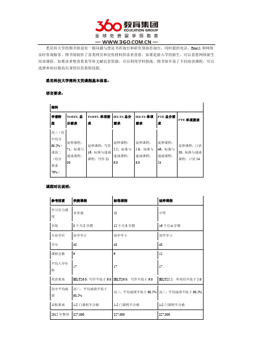 悉尼科技大学商科文凭课程一览