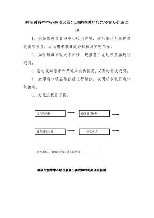 吸痰过程中中心吸引装置出现故障时的应急预案及处理流程