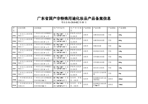 广东省国产非特殊用途化妆品产品备案信息