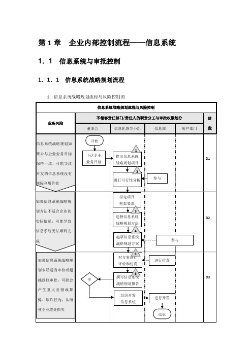 《企业内部控制流程手册》-信息系统