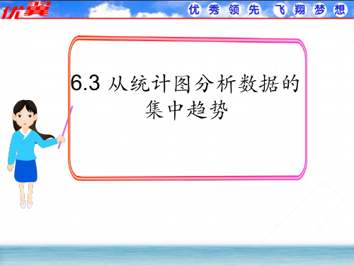 264.36.北师大版八年级数学上册6.3 从统计图分析数据的集中趋势(课件)