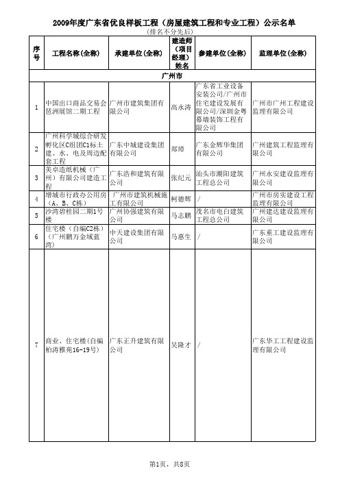 2009年度广东省优良样板工程(房屋建筑工程和专业工程)公示名单