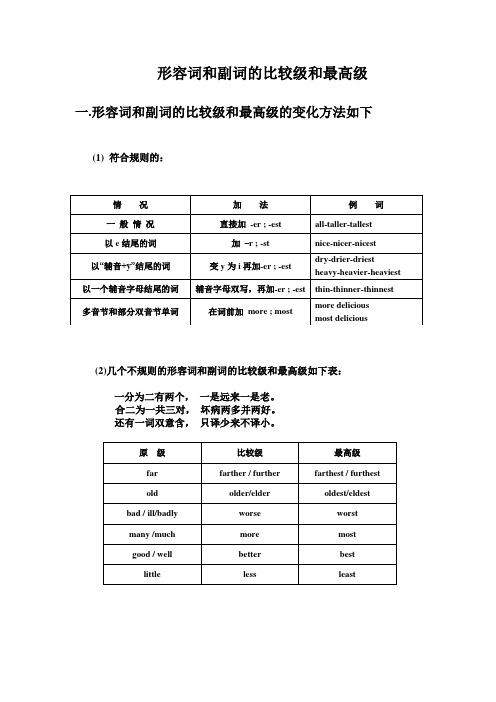 初中英语语法形容词和副词的比较级和最高级简单记法