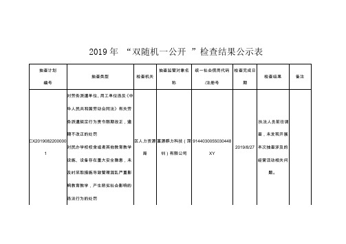 2019年双随机一公开检查结果公示表