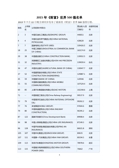 2015年《财富》世界500强中国公司名单