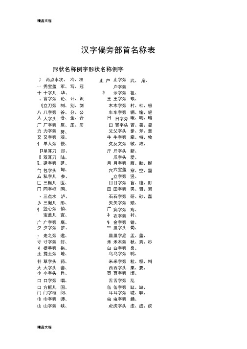 汉字偏旁部首名称表讲课教案