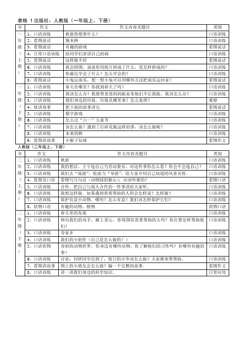 人教版语文课本作文题目(1-2年级)