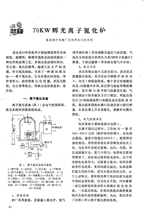 70KW辉光离子氮化炉