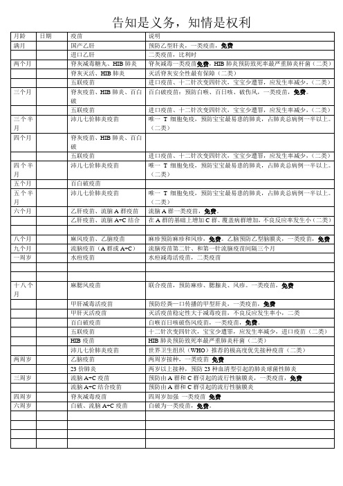 一二类疫苗接种程序