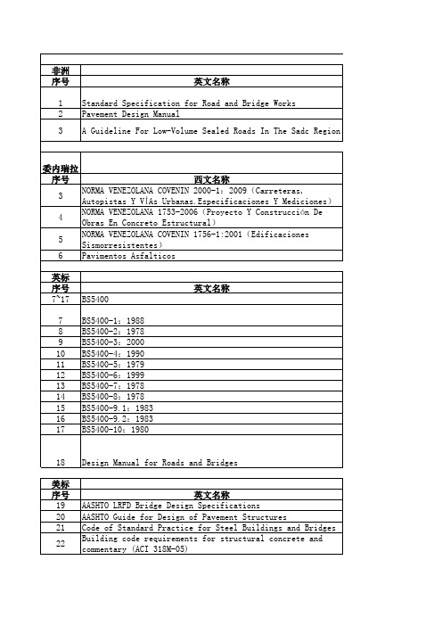 国内外常用标准规范目录(结构、道路、桥梁整理)