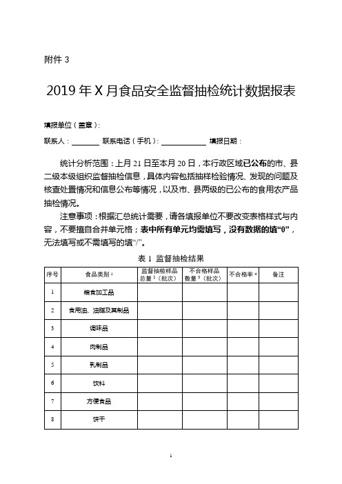 2019年X月食品安全监督抽检统计数据报表