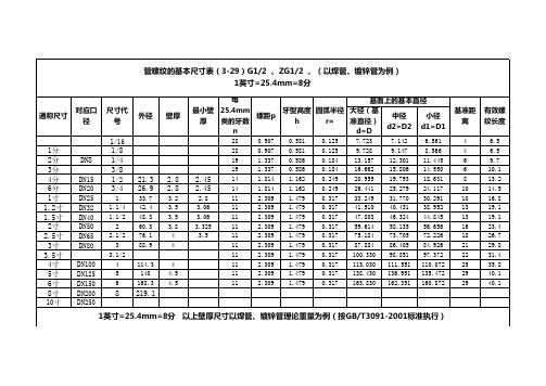 管螺纹尺寸对照表(全)-常用管螺纹尺寸对照表