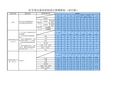 《住宅项目成本控制设计限额指标(试行版)》