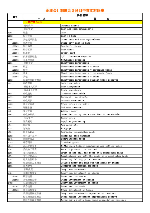 会计科目中英文对照表