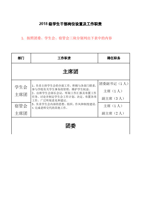 学生干部岗位设置及工作职责