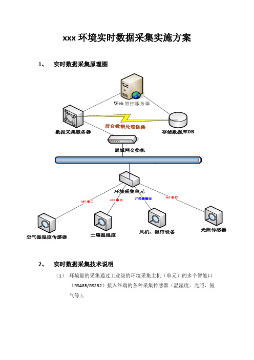 数据采集技术方案