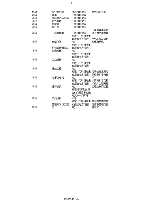 最新2020年杭州电子科技大学信息工程学院在浙招生专业选考科目要求