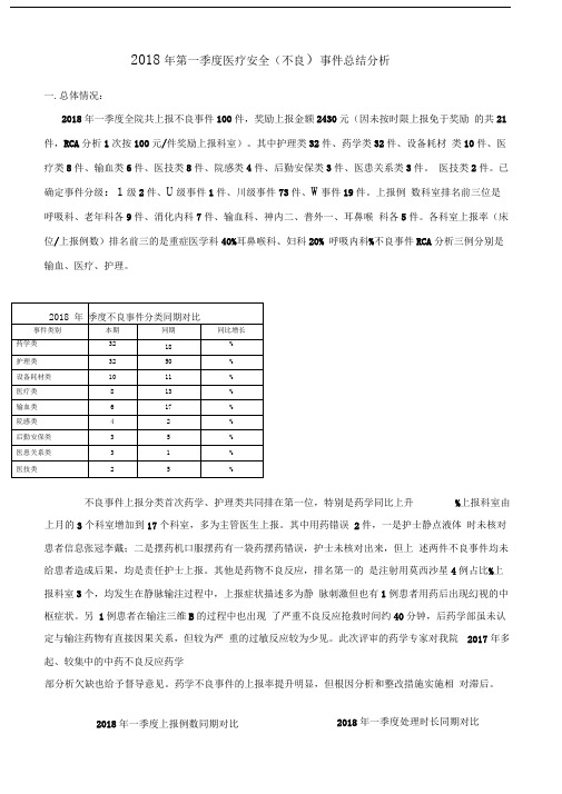 2018年一季度不良事件分析报告