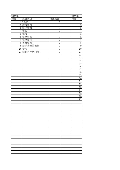 【系统仿真学报】_植物仿真_期刊发文热词逐年推荐_20140724