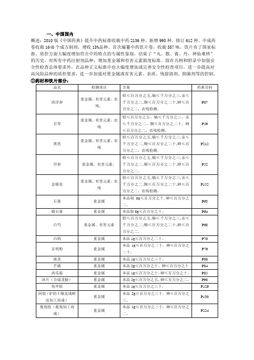 各国对中药的质量要求