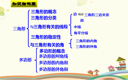 初中数学人教八年级上册第十一章 三角形 三角形复习PPT