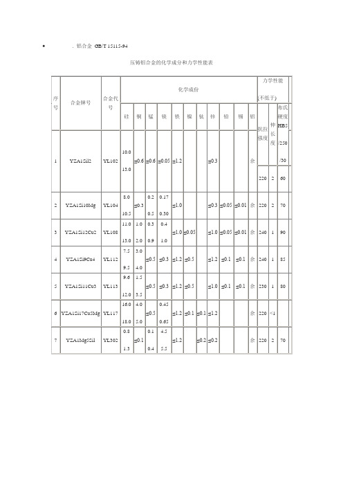 金属材料的化学成分和力学性能表