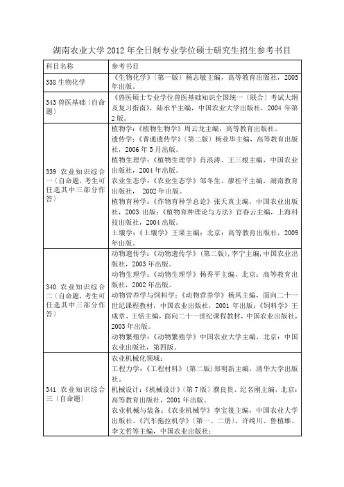 湖南农业大学2012年全日制专业学位硕士研究生招生参考书目