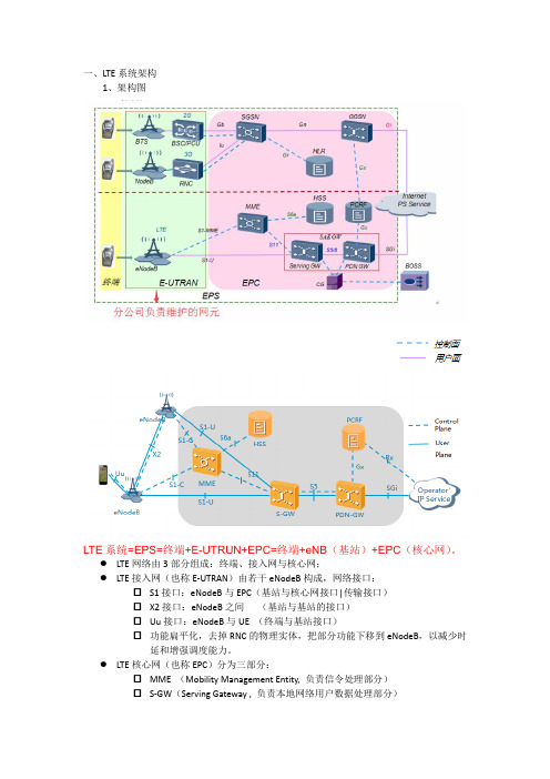 LTE-VOLTE-NB基础架构(终板)