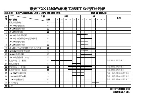 施工总进度计划表