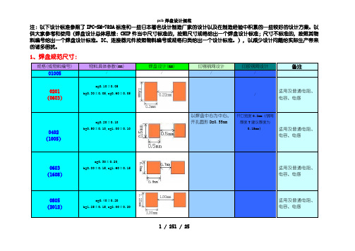 pcb焊盘设计规范