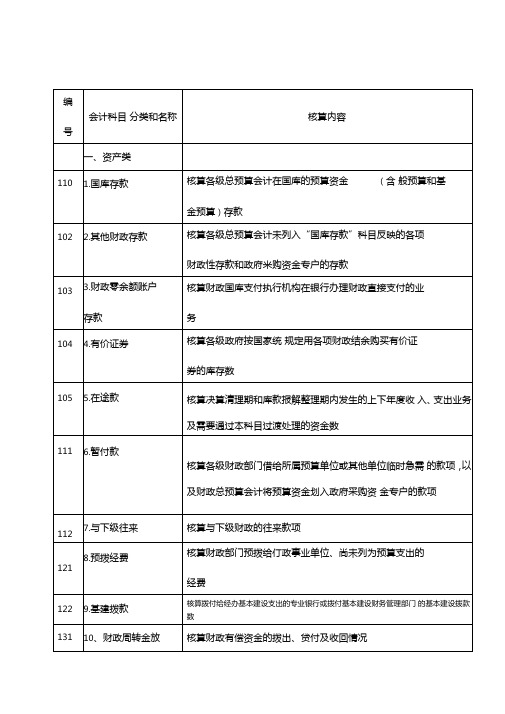 财政总预算会计科目表