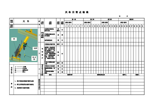 天车点检表