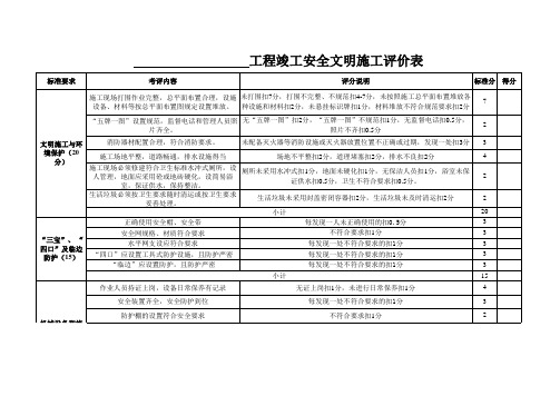 工程现场安全文明施工打分表