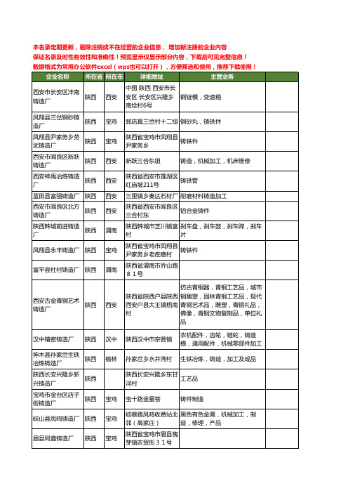 新版陕西省铸造厂工商企业公司商家名录名单联系方式大全265家