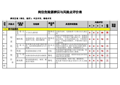 起重机岗位危险源辨识与风险点评价表