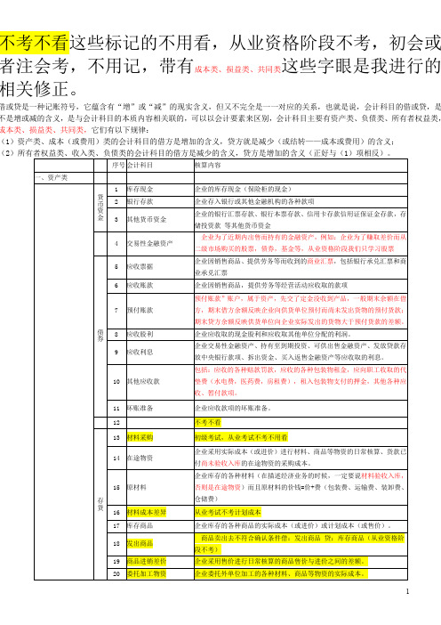 会计科目表及详细解释修正版本(DOC)