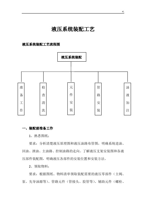 液压系统装配工艺标准