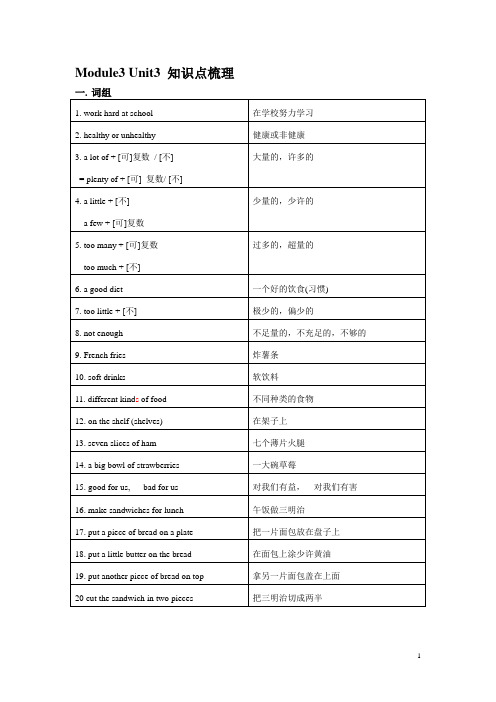 6A Module3 Unit3 知识点梳理