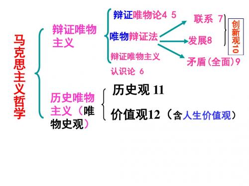 社会发展的规律 PPT教学课件20 人教课标版