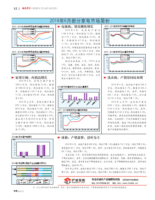 2018年6月部分家电市场简析