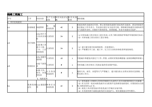 电网工程固有风险清册