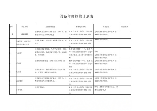 《22、设备检维修计划》