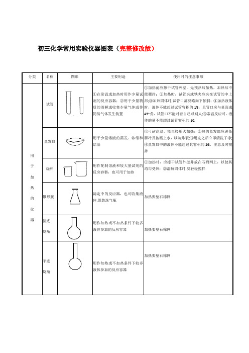 初三化学常用实验仪器图表(完整修改版)