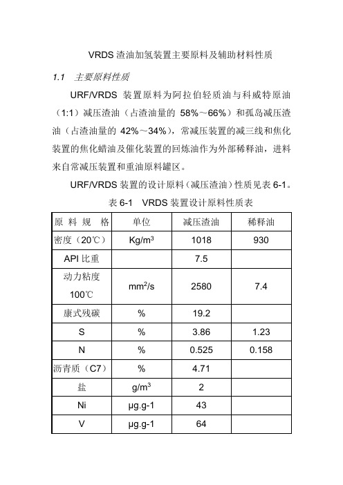 VRDS渣油加氢装置主要原料及辅助材料性质